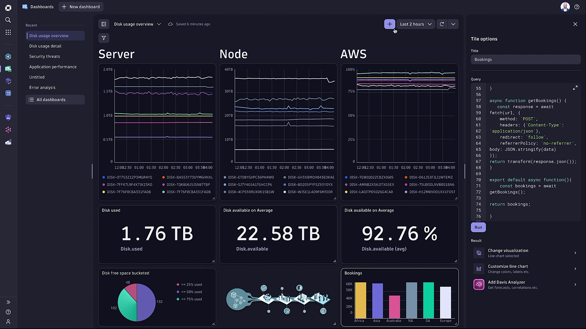 Captura de pantalla de uso del disco en el dashboard