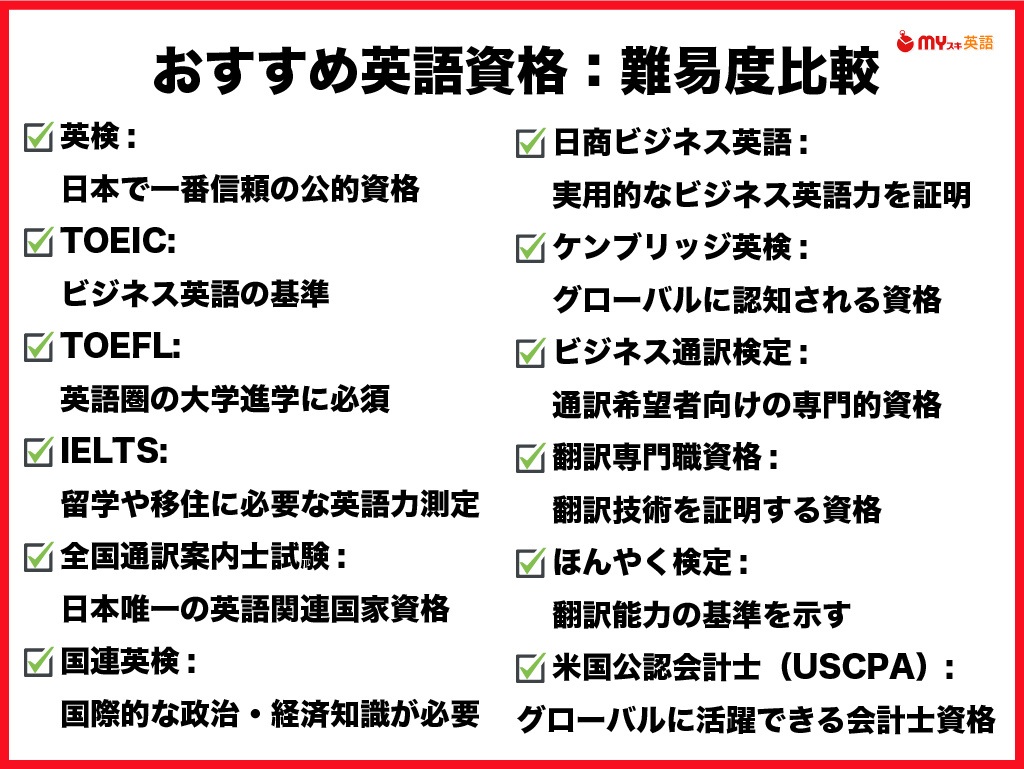 おすすめの英語資格一覧