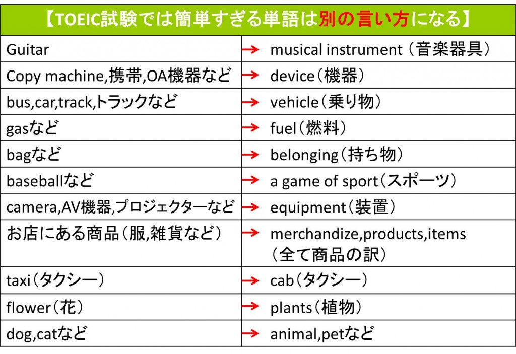 toeic-another-words