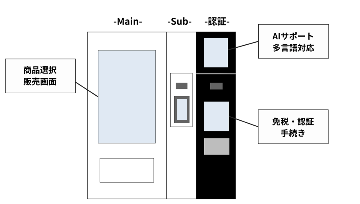 画像を説明するテキストなくても可