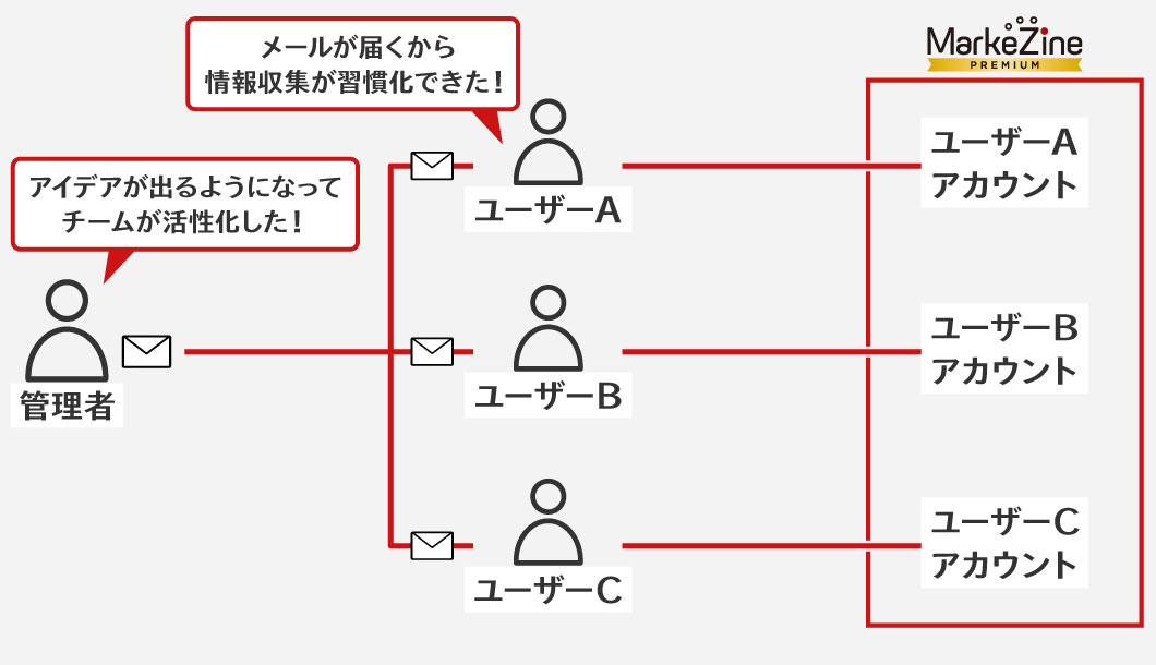 ユーザー登録機能