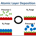 ALD mechanism