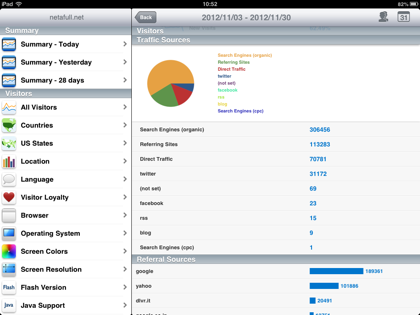 Ipad analytics 0020