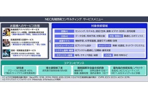 NECの研究者の知見を活かした「NEC先端技術コンサルティングサービス」を提供開始