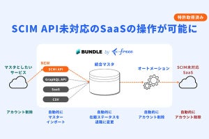 「Bundle by freee」、SCIM API未対応のSaaSの操作が可能に