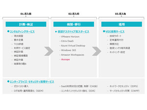 TIS、仮想デスクトップ導入・運用サービスに「Accops」シリーズを追加