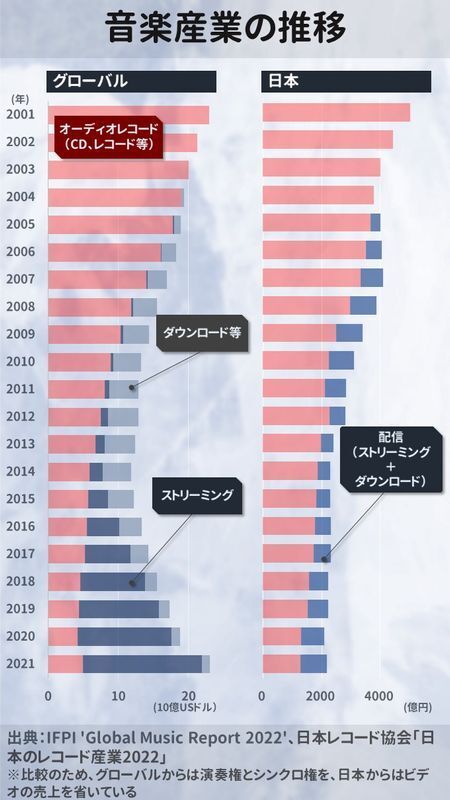 筆者作成。