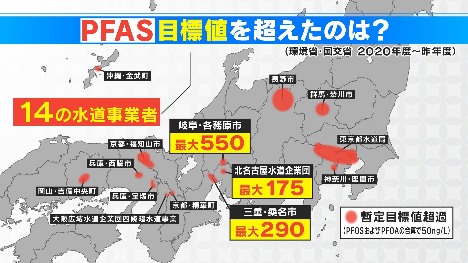 水道水から有害性指摘の「PFAS」全国で検出相次ぐ  日本の暫定目標値は甘過ぎるのか？