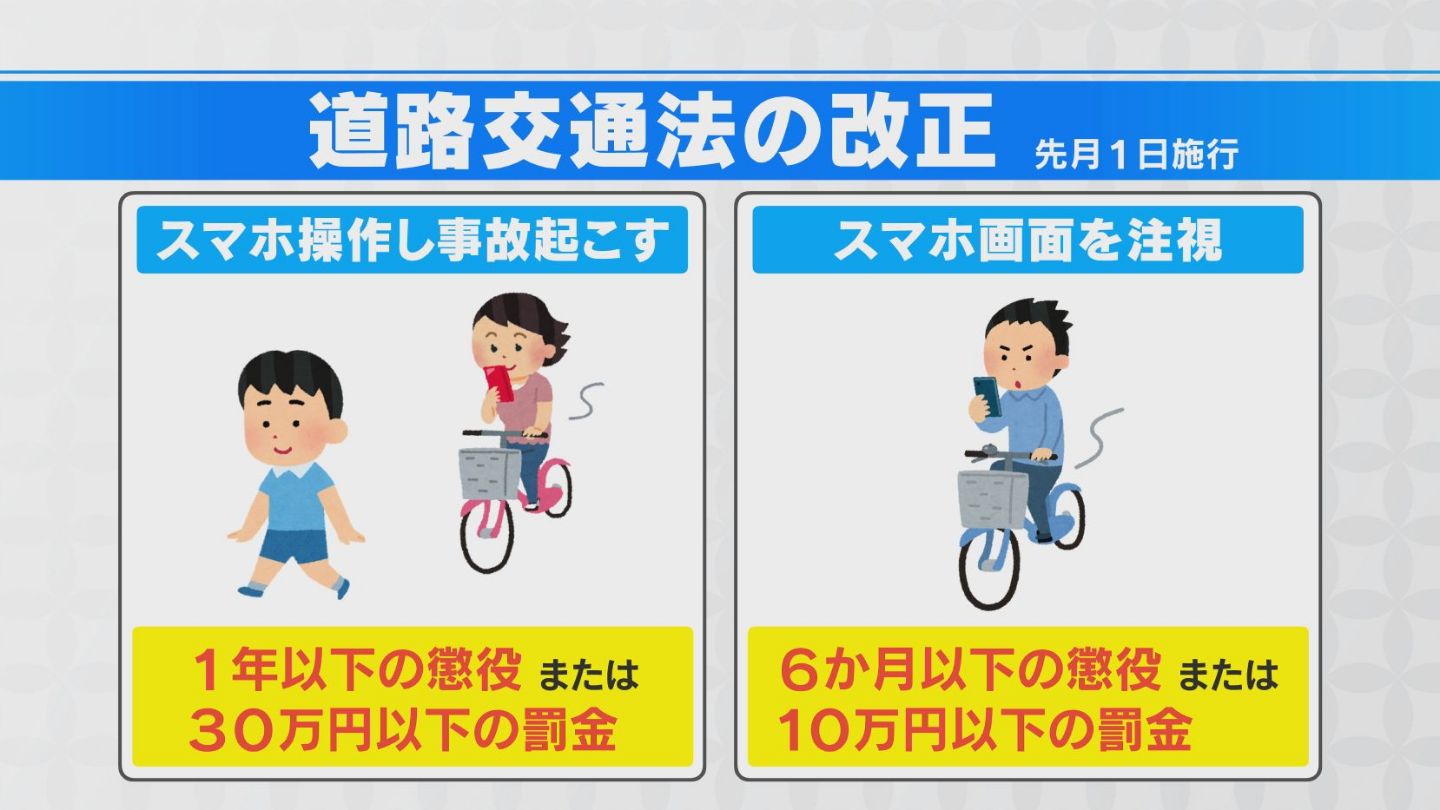 自転車の“ながらスマホ”厳罰化から約1か月  街に大きな変化なし？ 過去5年間に自転車事故で死傷した10代は9300人  愛知  