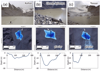 https://www.nat-hazards-earth-syst-sci.net/18/983/2018/nhess-18-983-2018-f07