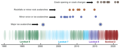 https://nhess.copernicus.org/articles/22/3309/2022/nhess-22-3309-2022-f02