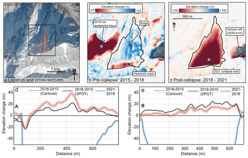 https://nhess.copernicus.org/articles/22/3309/2022/nhess-22-3309-2022-f06