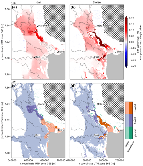 https://nhess.copernicus.org/articles/23/823/2023/nhess-23-823-2023-f11