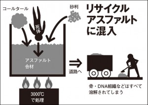 アスファルト