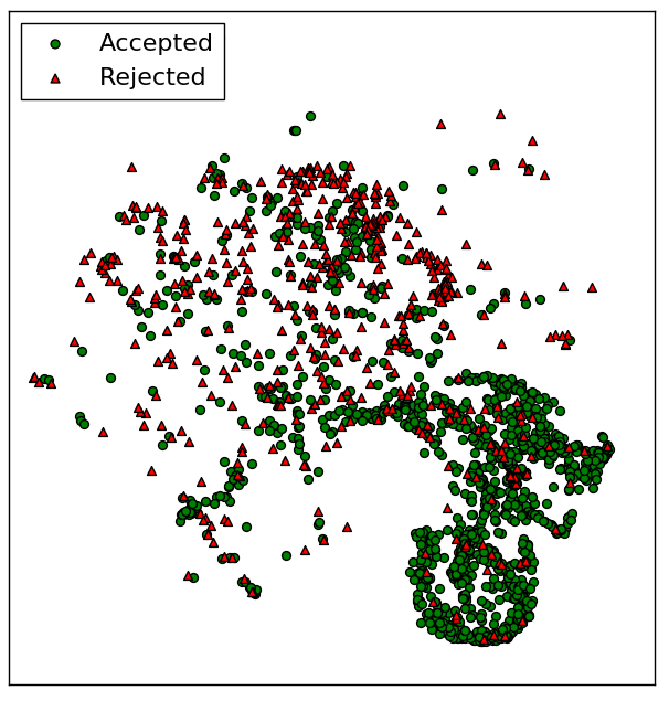 TSNE Plot