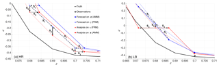 https://www.nonlin-processes-geophys.net/26/175/2019/npg-26-175-2019-f04