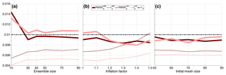 https://www.nonlin-processes-geophys.net/26/175/2019/npg-26-175-2019-f08