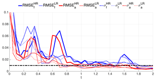 https://www.nonlin-processes-geophys.net/26/175/2019/npg-26-175-2019-f09