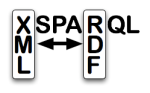 xsparql