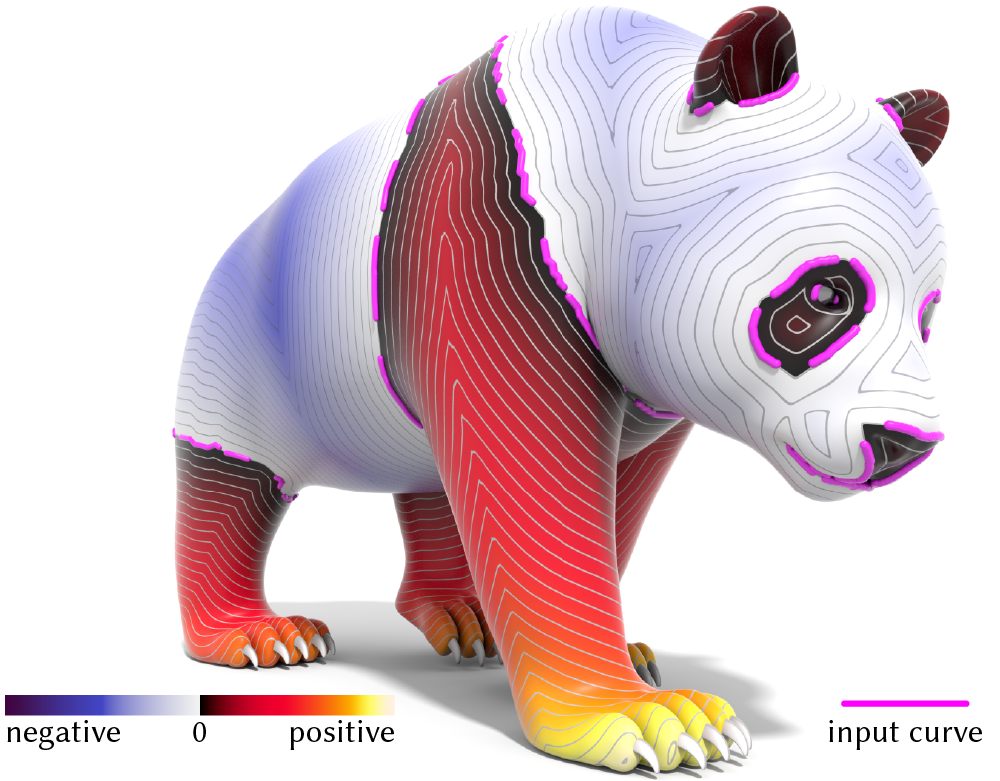 Teaser image for 'A Heat Method for Generalized Signed Distance'