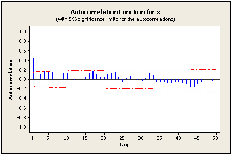 graph