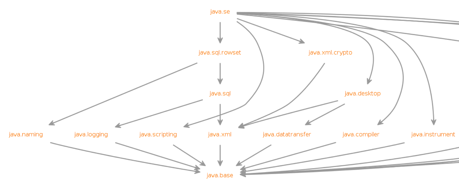 blog java11 jpms