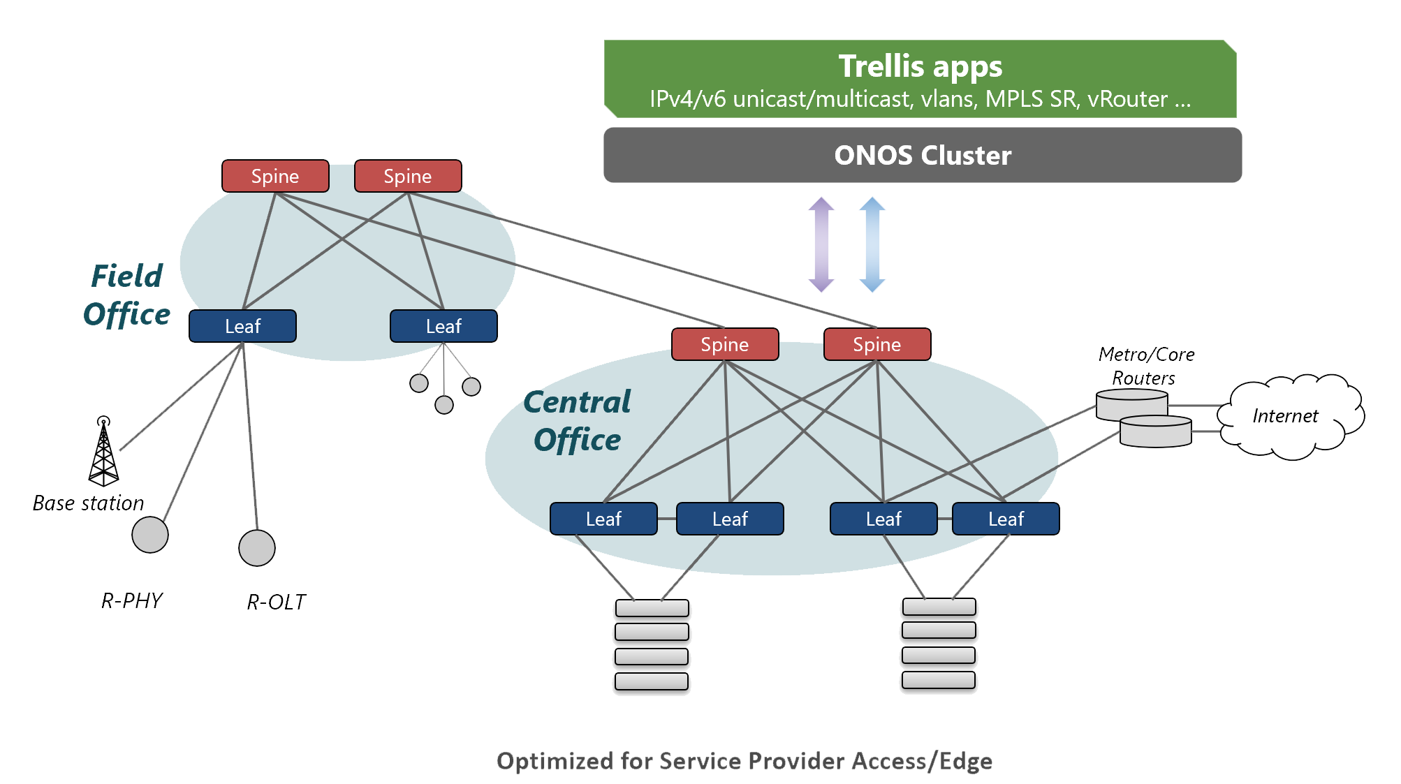 trellis rd architecture png