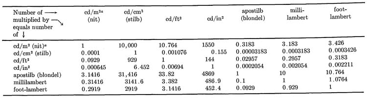 ao-7-10-2081-t001