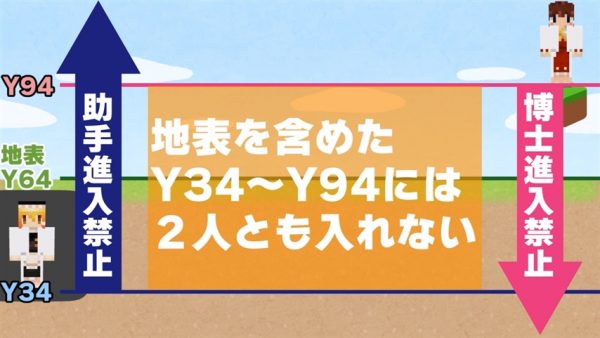 『Minecraft』地表を一切歩けない独特な座標縛りプレイ！ 「天地分割クラフト」と題して全ボス討伐を目指す