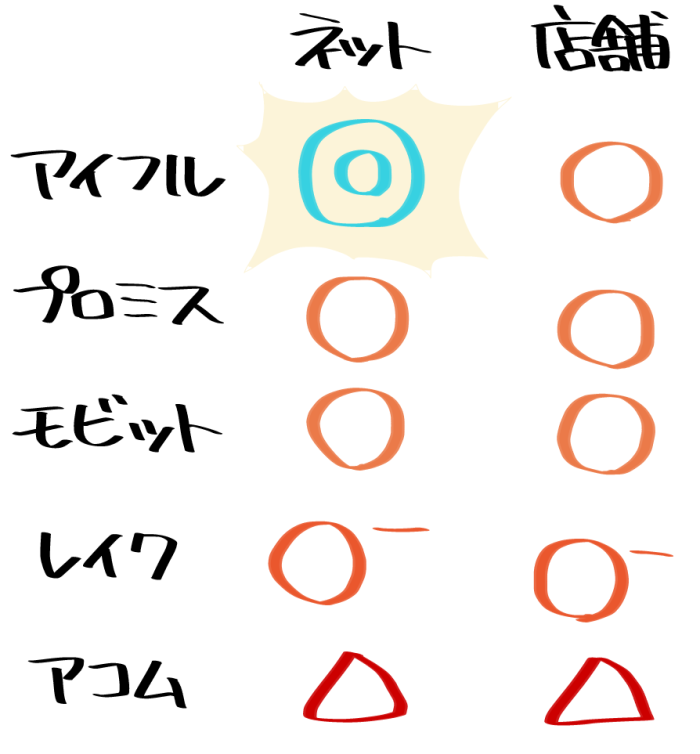 大手5社の年末年始の審査対応状況