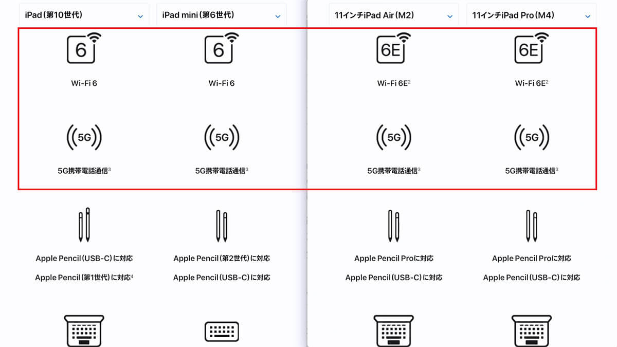 iPadのWi-Fiやデータ通信機能の違い