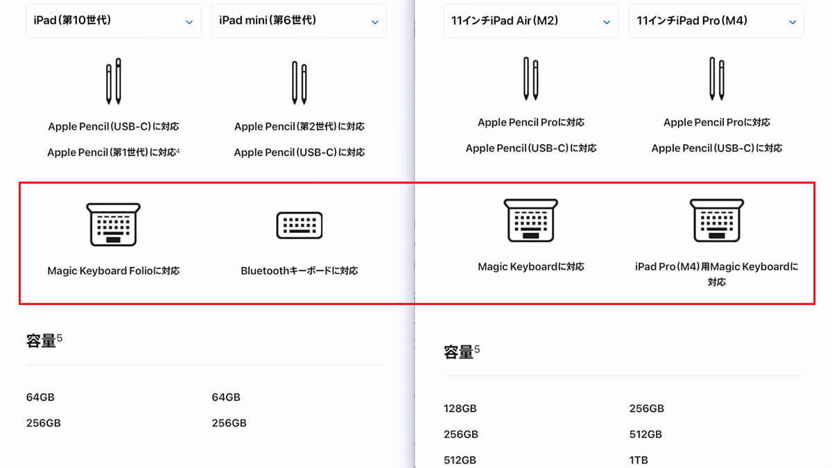 iPad用キーボードの違い