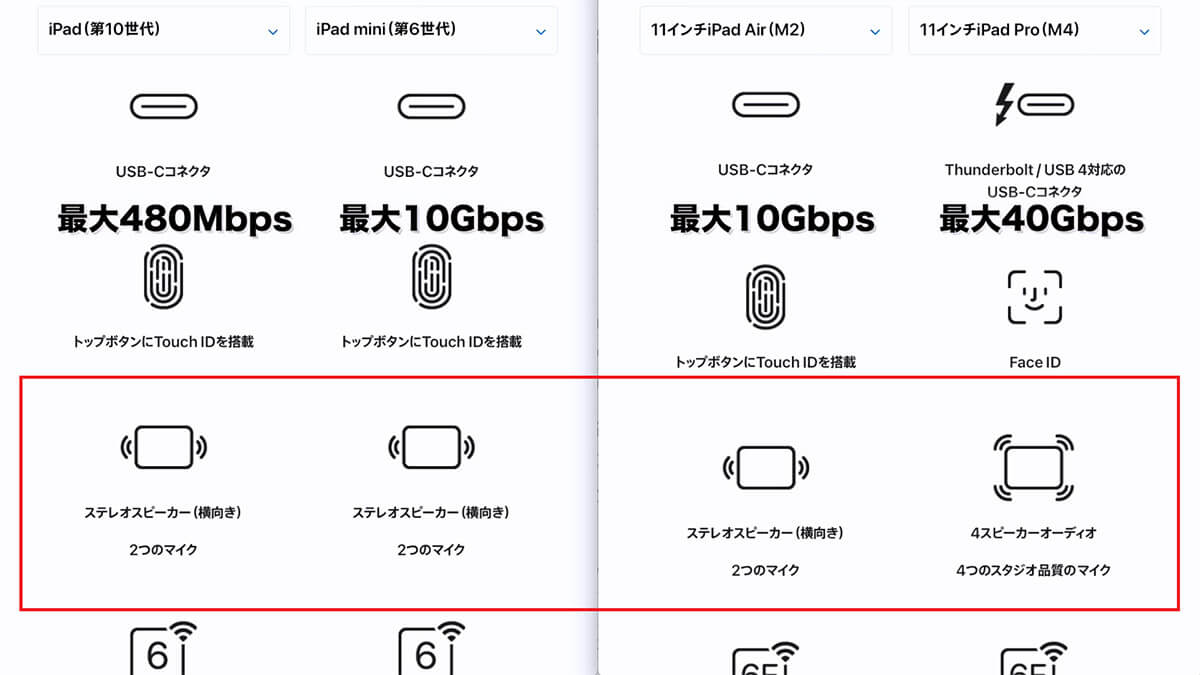 iPadのスピーカーの違い