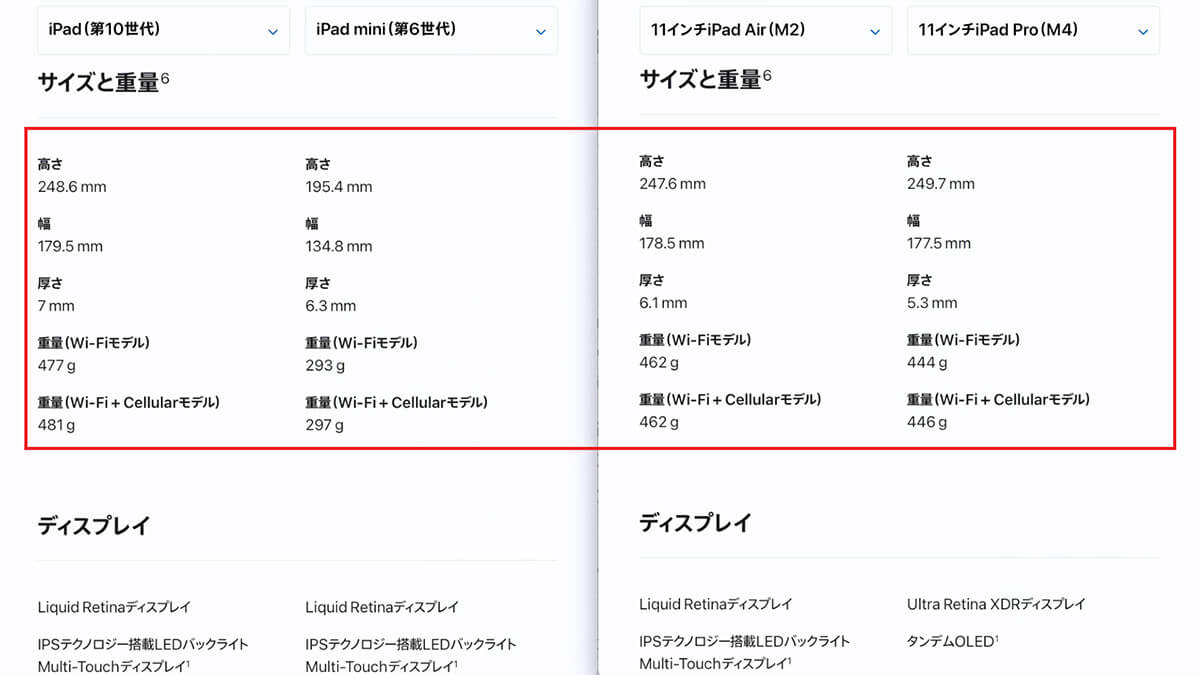 iPadの重量と本体の厚さの違い