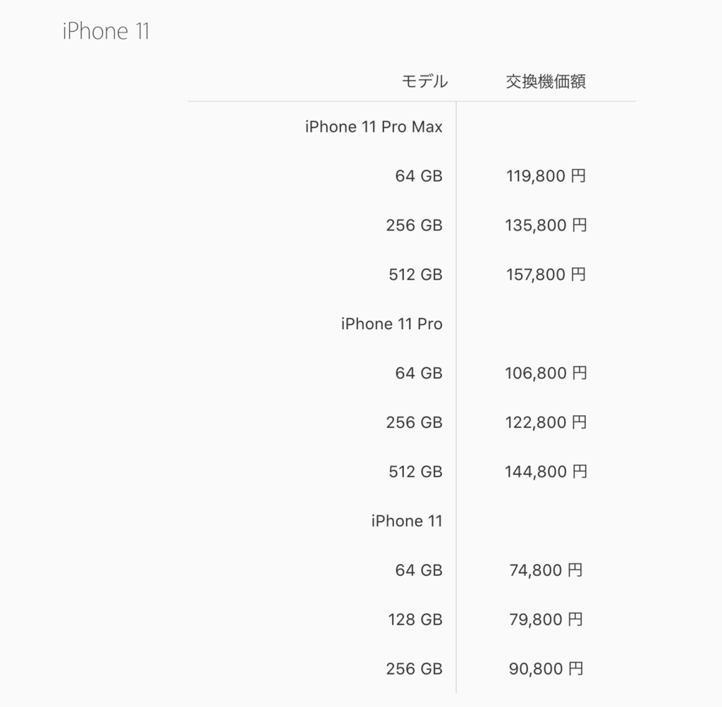 交換機価額 お客様の iPhone に壊滅的な損傷や不正改造による機能障害がある場合は、下記の交換機価額をご請求させていただきます。 iPhone 11 モデル 交換機価額 iPhone 11 Pro Max 64 GB 119,800 円 256 GB 135,800 円 512 GB 157,800 円 iPhone 11 Pro 64 GB 106,800 円 256 GB 122,800 円 512 GB 144,800 円 iPhone 11 64 GB 74,800 円 128 GB 79,800 円 256 GB 90,800 円 iPhone XS モデル 交換機価額 iPhone XS Max 64 GB 106,800 円 256 GB 122,800 円 512 GB 144,800 円 iPhone XS 64 GB 96,800 円 256 GB 112,800 円 512 GB 134,800 円 iPhone XR モデル 交換機価額 iPhone XR 64 GB 64,800 円 128 GB 69,800 円 256 GB 80,800 円 iPhone X モデル 交換機価額 iPhone X 64 GB 101,800 円 256 GB 118,800 円 iPhone 8 / iPhone 8 Plus モデル 交換機価額 iPhone 8 Plus 64 GB 62,800 円 128 GB 67,800 円 256 GB 78,800 円 iPhone 8 64 GB 52,800 円 128 GB 57, 800 円 256 GB 68,800 円 iPhone 7 / iPhone 7 Plus モデル 交換機価額 iPhone 7 Plus 32 GB 42,600 円 128 GB 47,900 円 256 GB 96,800 円 iPhone 7 32 GB 37,300 円 128 GB 42,600 円 256 GB 83,800 円 iPhone 6s / iPhone 6s Plus モデル 交換機価額 iPhone 6s Plus 16 GB 70,800 円 32 GB 50,800 円 64 GB 78,800 円 128 GB 61,800 円 iPhone 6s 16 GB 59,800 円 32 GB 39,800 円 64 GB 67,800 円 128 GB 50,800 円 iPhone 6 / iPhone 6 Plus モデル 交換機価額 iPhone 6 Plus 16 GB 61,800 円 64 GB 67,800 円 128 GB 110,800 円 iPhone 6 16 GB 50,800 円 32 GB 39,800 円 64 GB 56,800 円 128 GB 98,800 円 iPhone SE モデル 交換機価額 iPhone SE 16 GB 44,800 円 32 GB 39,800 円 64 GB 49,800 円 128 GB 50,800 円 iPhone 5c / iPhone 5s モデル 交換機価額 iPhone 5s 16 GB 42,800 円 32 GB 48,800 円 64 GB 87,800 円 iPhone 5c 16 GB 57,800 円 32 GB 67,800 円 iPhone 4s モデル 交換機価額 iPhone 4s 16 GB 48,800 円 32 GB 67,800 円 64 GB 77,800 円