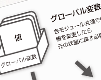 WordPressで複数のループを使ってカスタム投稿一覧を自在に表示する方法