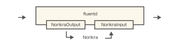 norikra_tutorial08