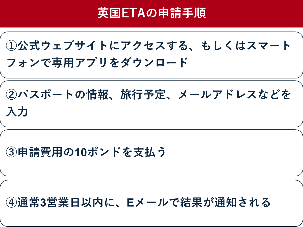 イギリス政府、入国時に「ETA」取得を義務化　2025年1月8日から