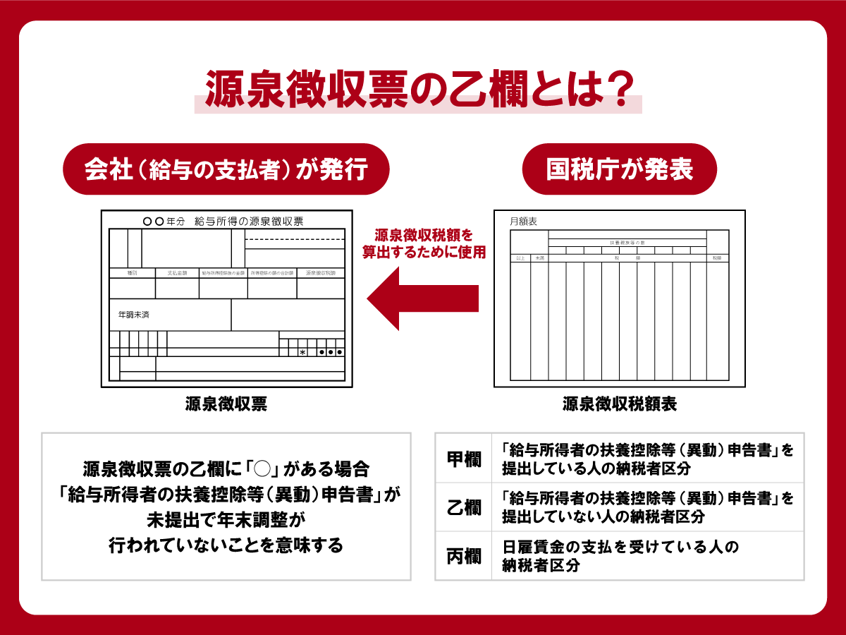 源泉徴収票の乙欄とは？源泉徴収税額表の見方・使い方をわかりやすく