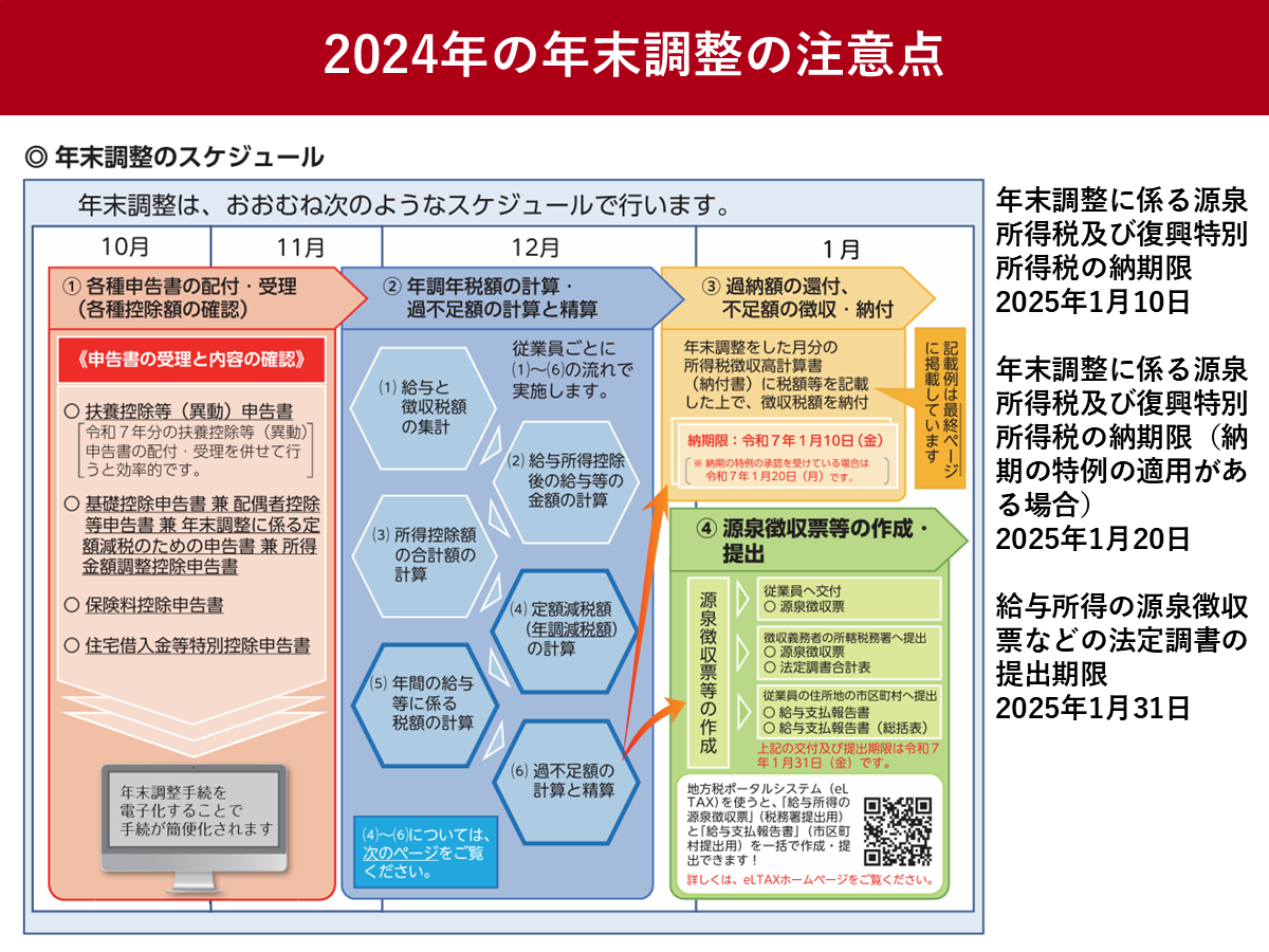 年末調整、2024年の変更点は定額減税　非対応の源泉徴収簿に注意　