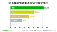 「制作会社が気になるときのポイントはどこですか？」