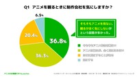 「アニメを観るときに制作会社を気にしますか？」