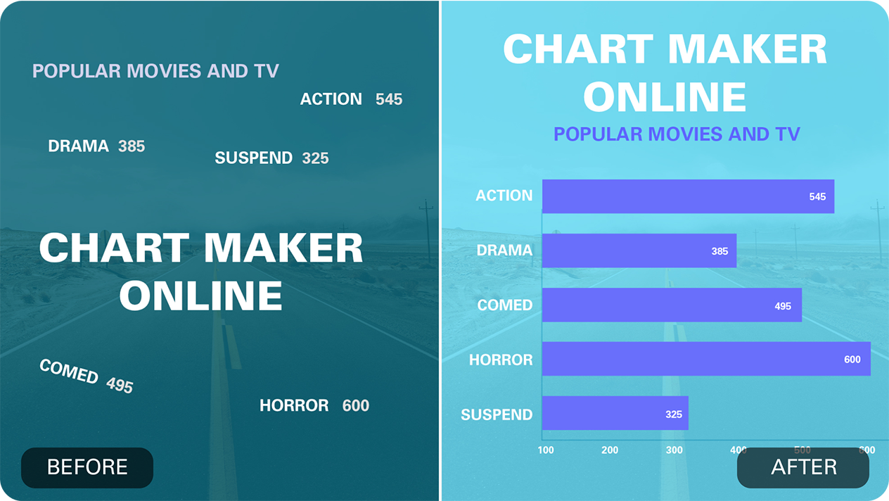 AI-powered features assist in creating appealing charts