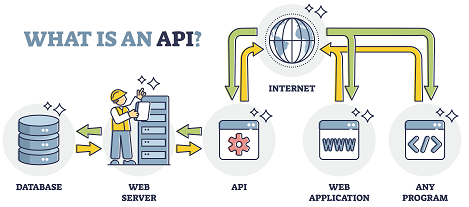 Webアプリとは｜脆弱性が生じやすい理由とは