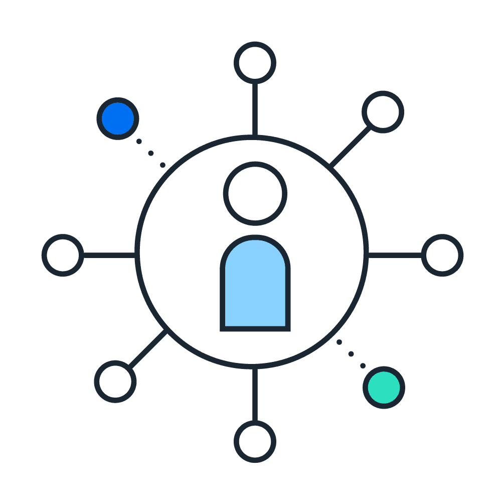 Identity Provisioning