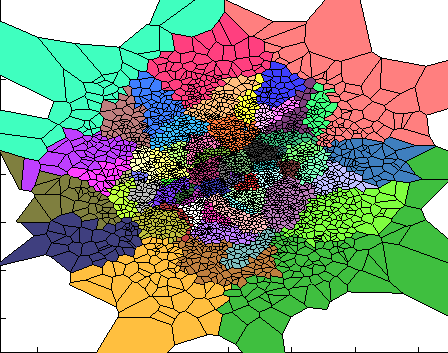 Near Uniform Partitions