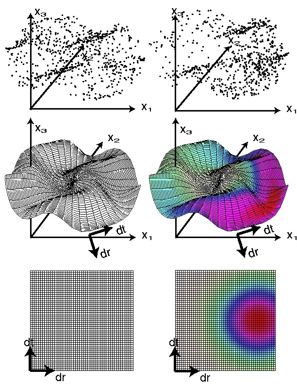 manifold
	       density