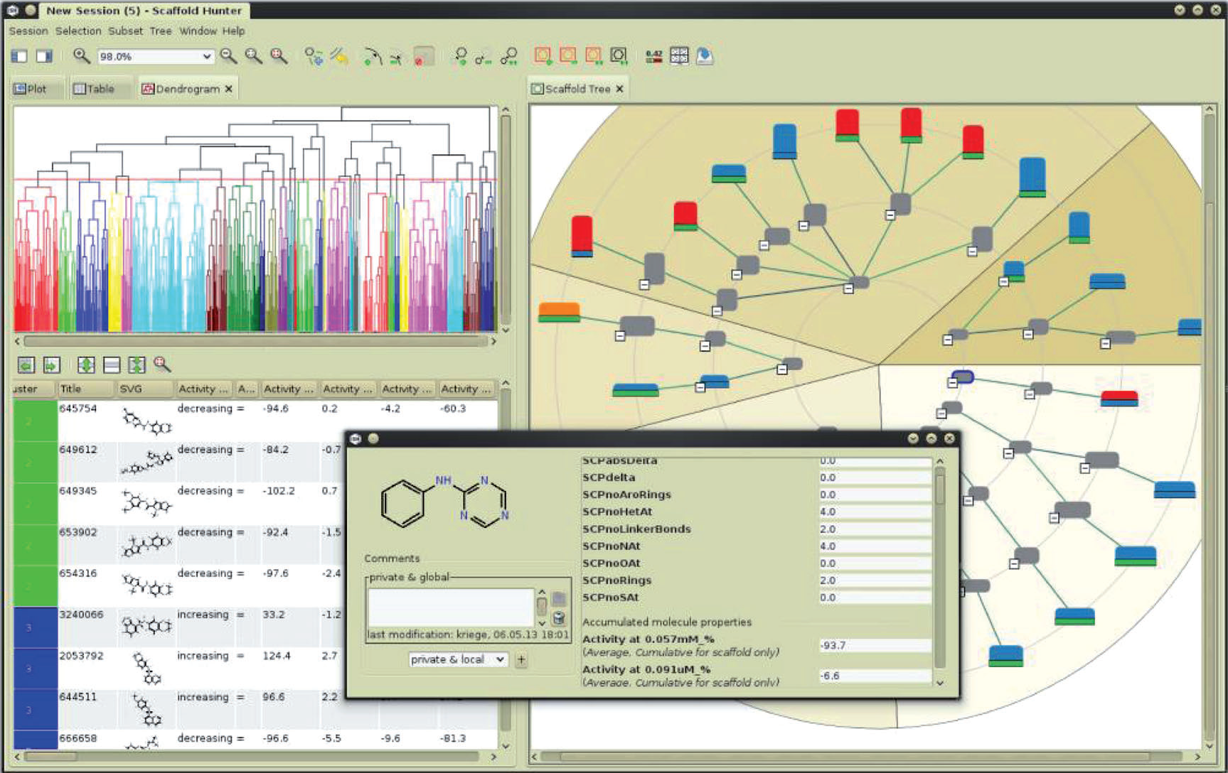 Scaffold Hunter Screenshot