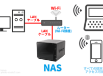 外付けHDDとNASの違い