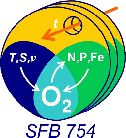 SFB754